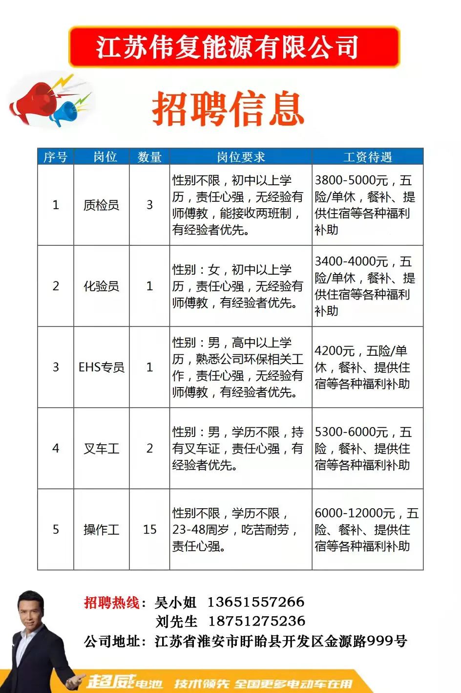 大丰最新招聘，时代脉搏与人才汇聚的交汇点