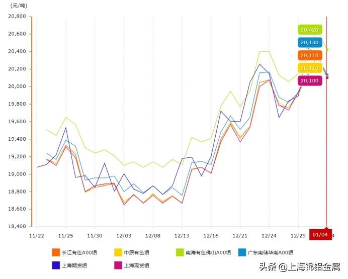 今日长江铝锭最新价格详解，获取与解读指南