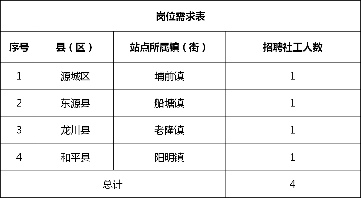 均安今日最新招聘启事，拥抱变化，成就自信与成功！我们在等你！