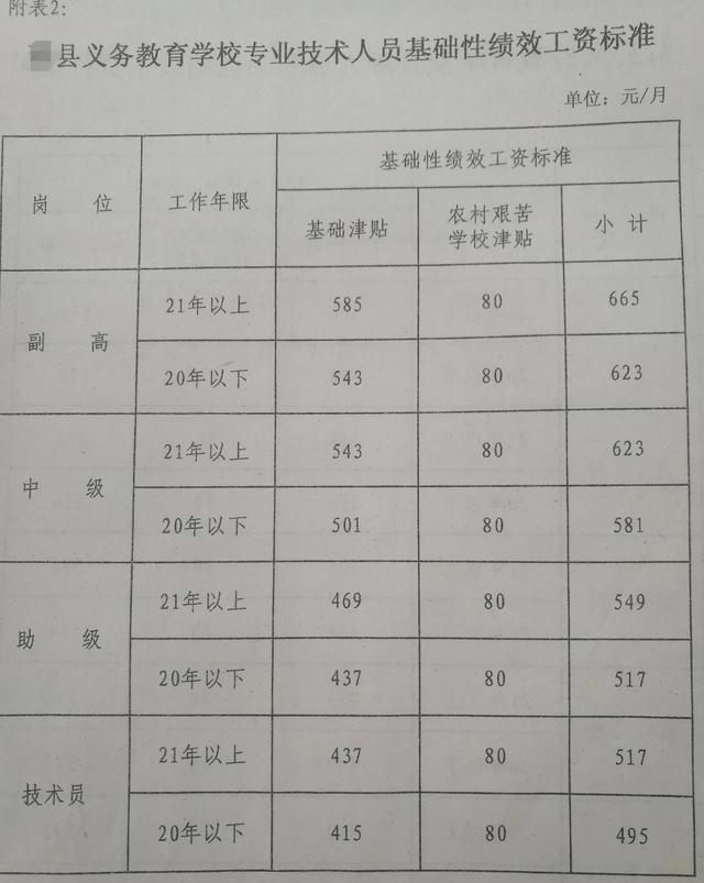 最新教师工资，关注度飙升的议题解析