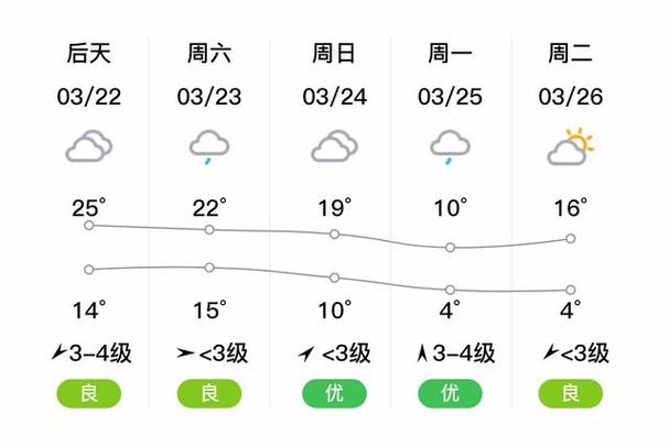 寿县最新天气预报与小巷风情小店探秘