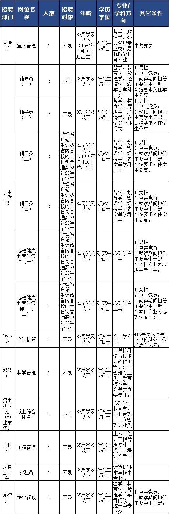 浙江工厂最新招聘信息，启程新征程，变化带来自信与成就感