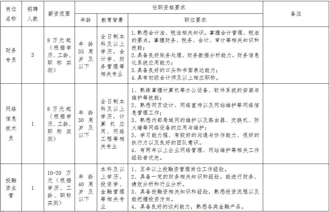 衢州市最新招聘信息全面概览