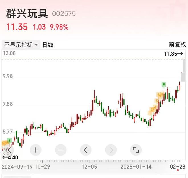 群兴玩具最新动态，励志人生在玩具中绽放，变化带来自信与成就感