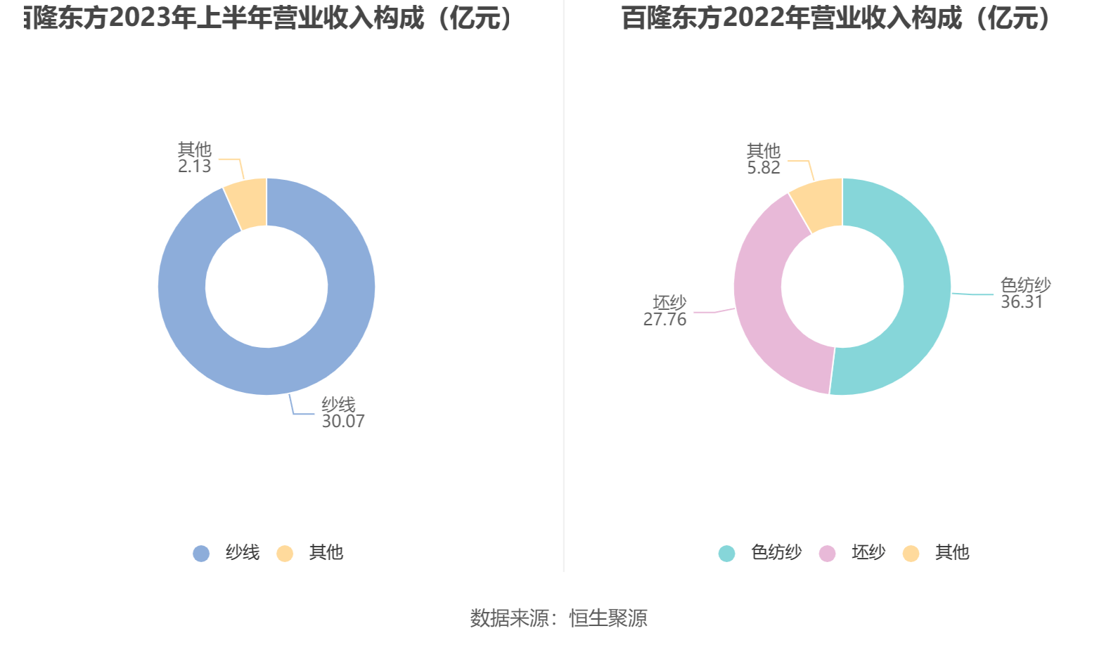 百隆东方引领时尚潮流，展示企业最新动向