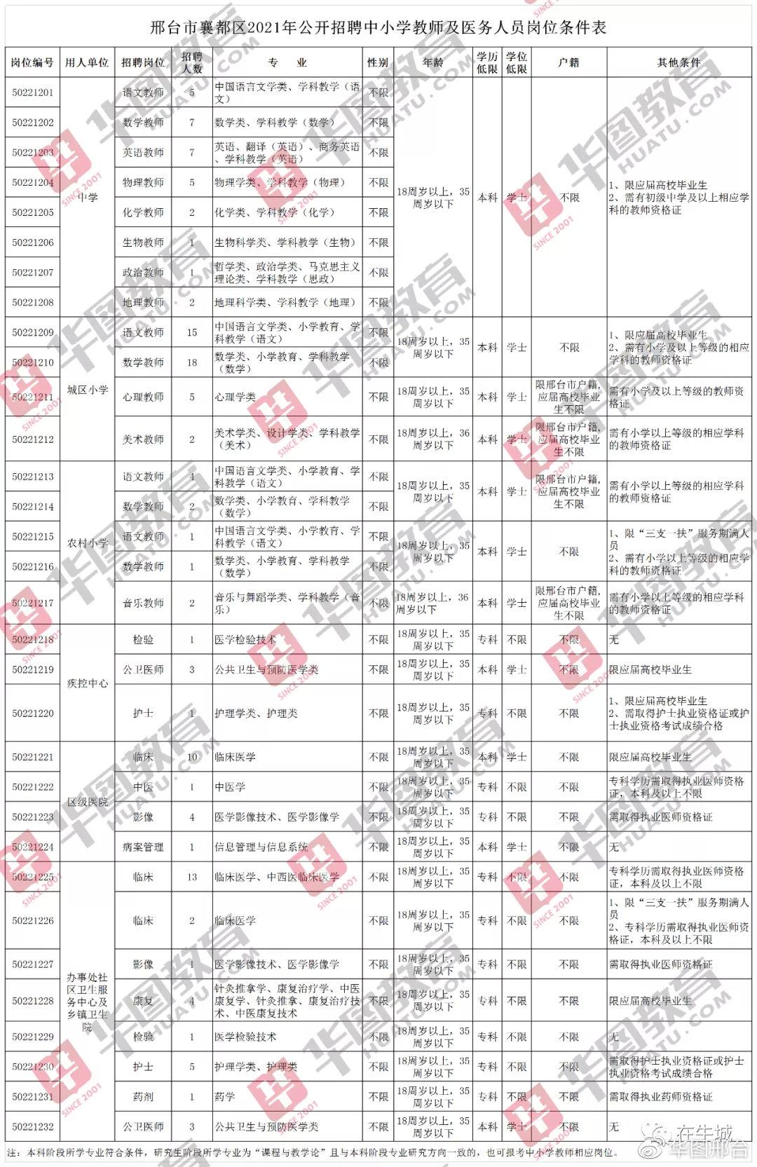 邢台市最新招聘信息，携手启程，共探自然美景之旅