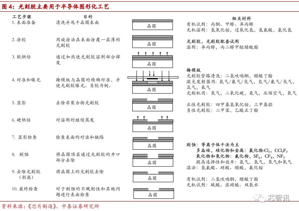 物联网设备研发 第153页