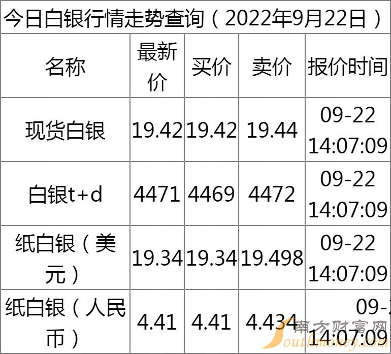 现货白银最新动态，变化与学习中铸就自信与成就之路