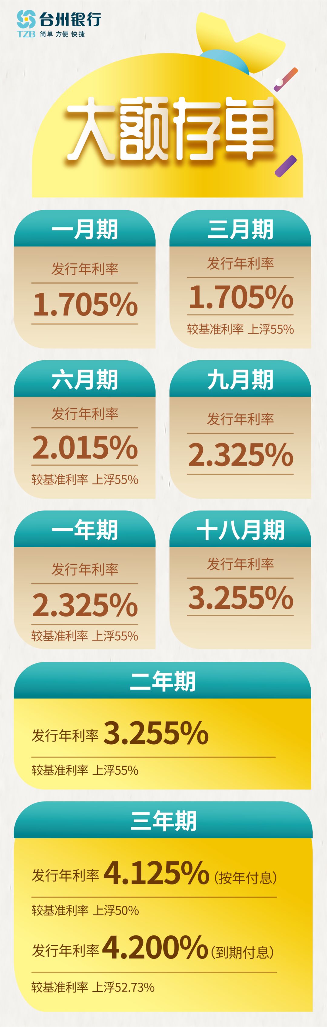 最新大额利率揭秘，背后的温馨故事浮出水面