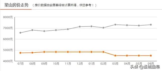 曲阜最新房价，学习、变化与自信的旅程探索