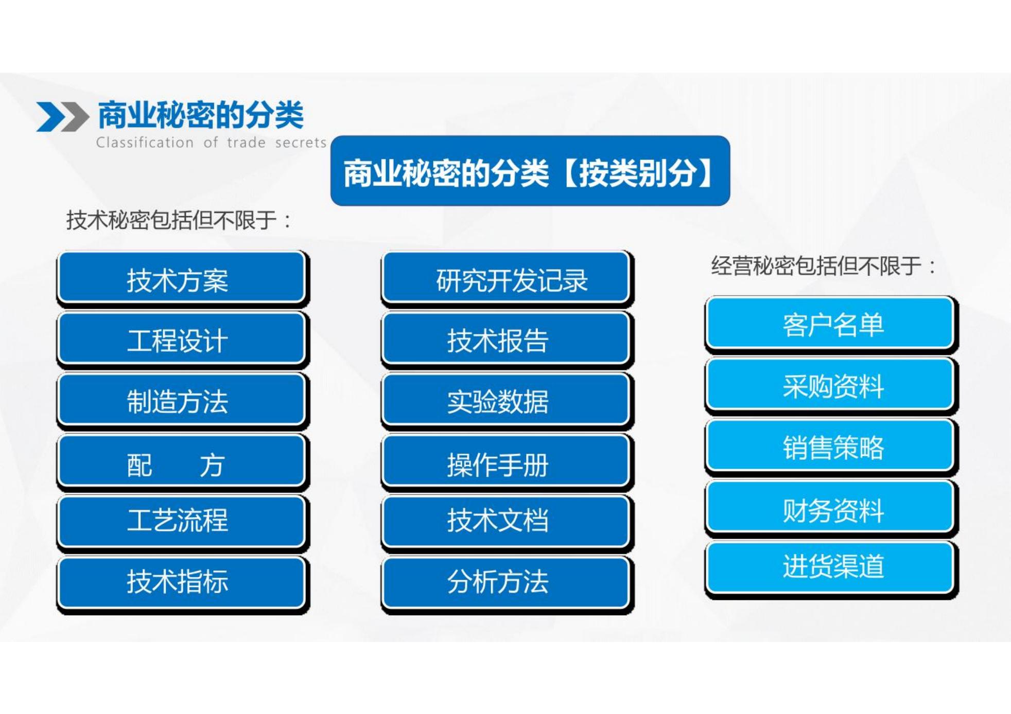 最新保密制度下的科技守护者，未来保密科技产品概览