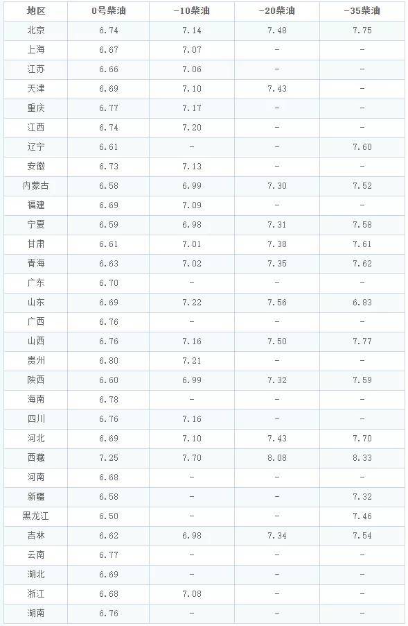 物联网设备研发 第140页