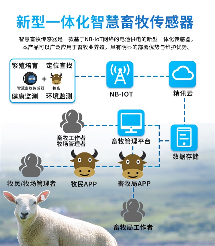 最新牛羊定位器