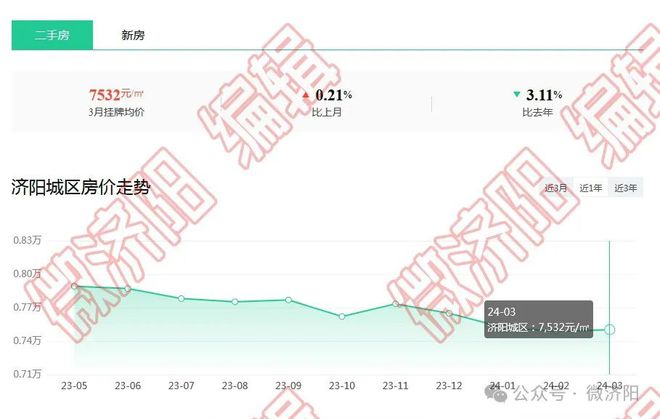 济阳最新房价动态，学习、变化与自信的舞步同步前行