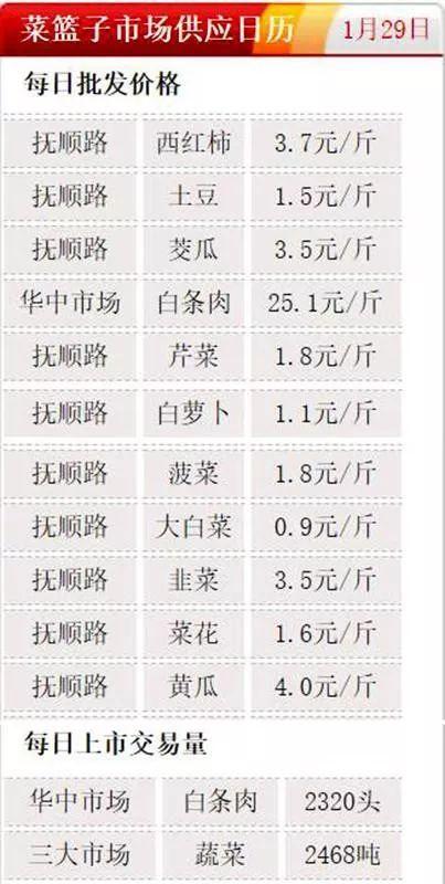 青岛最新菜价揭秘，城市餐桌的新鲜变革