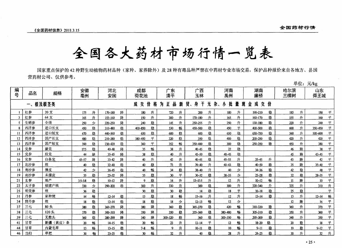 药材最新价格揭秘，自然美景中的旅行探索之旅