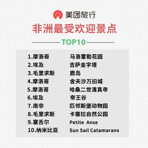 最新旅游快讯，拥抱自然，探寻内心桃花源