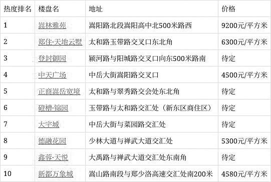 登封最新楼盘，家的温馨故事启航地