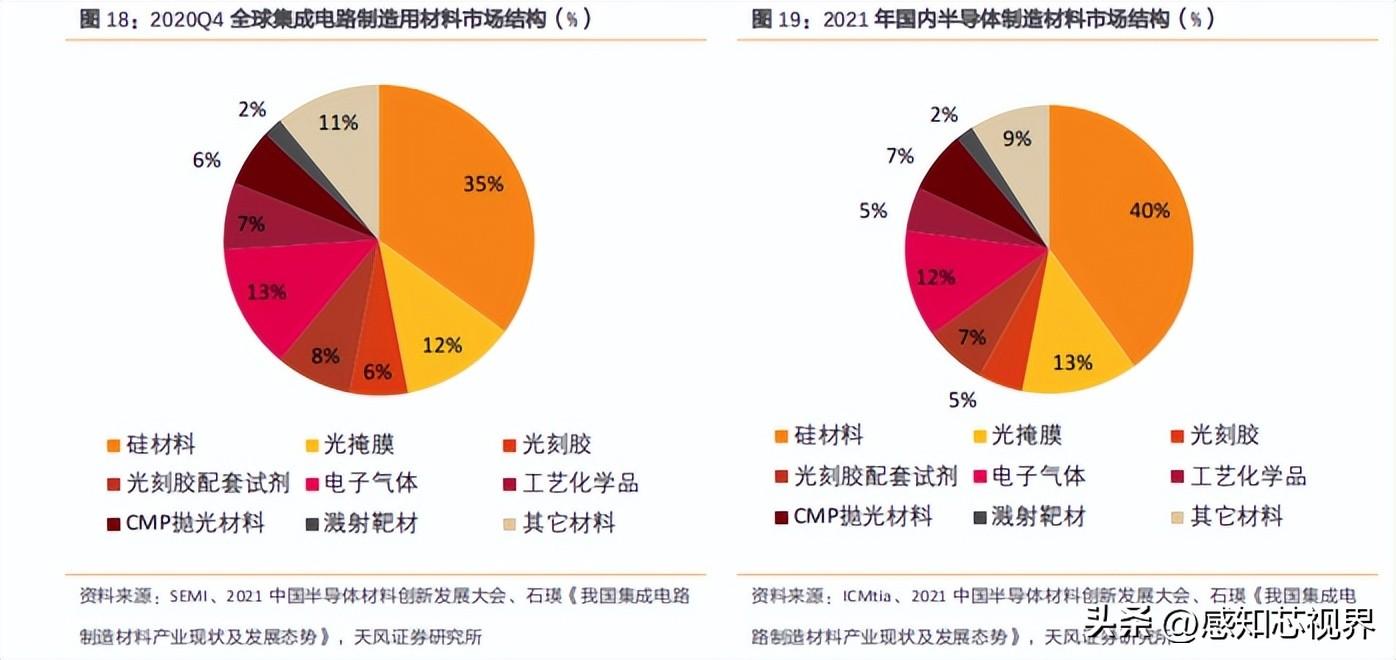 最新风口下的温馨日常体验