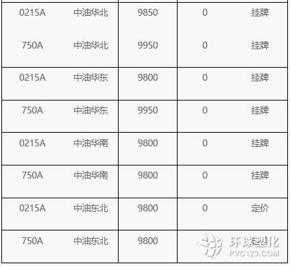 🌟ABS最新价格全面揭秘🌟