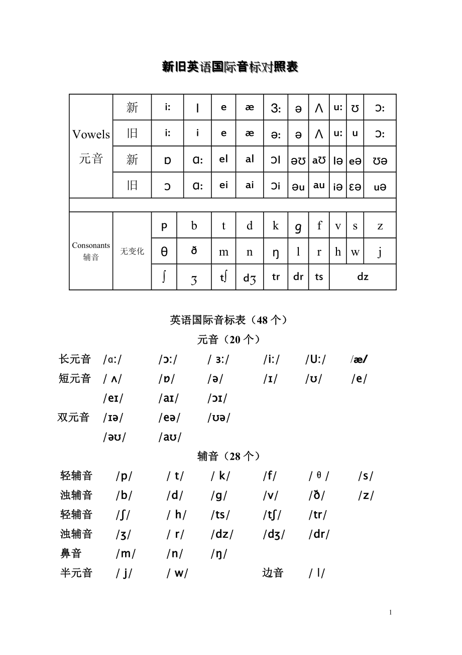 国际最新音标,国际最新音标与寻找内心平静的旅行
