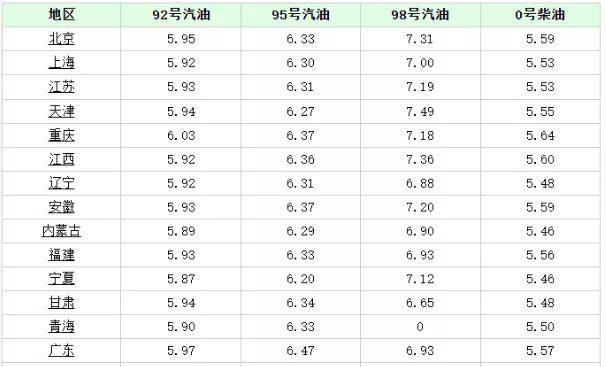 最新油价价格与科技引领的智能新体验