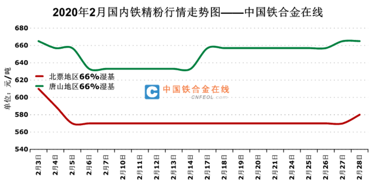 最新铁精粉价格详解，步骤指南与价格概览