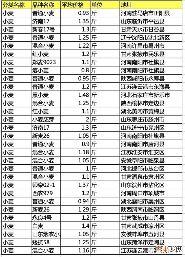 小麦最新价格揭秘，小巷深处的麦香秘境探索