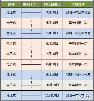 物联网设备研发 第114页