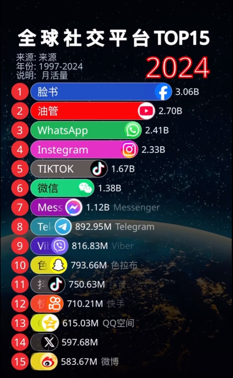 最新社交平台，连接未来，重塑社交新体验