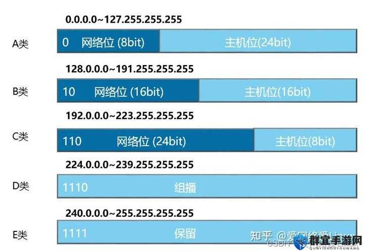 最新IP地址获取与使用的详细步骤指南，获取最新IP地址详解