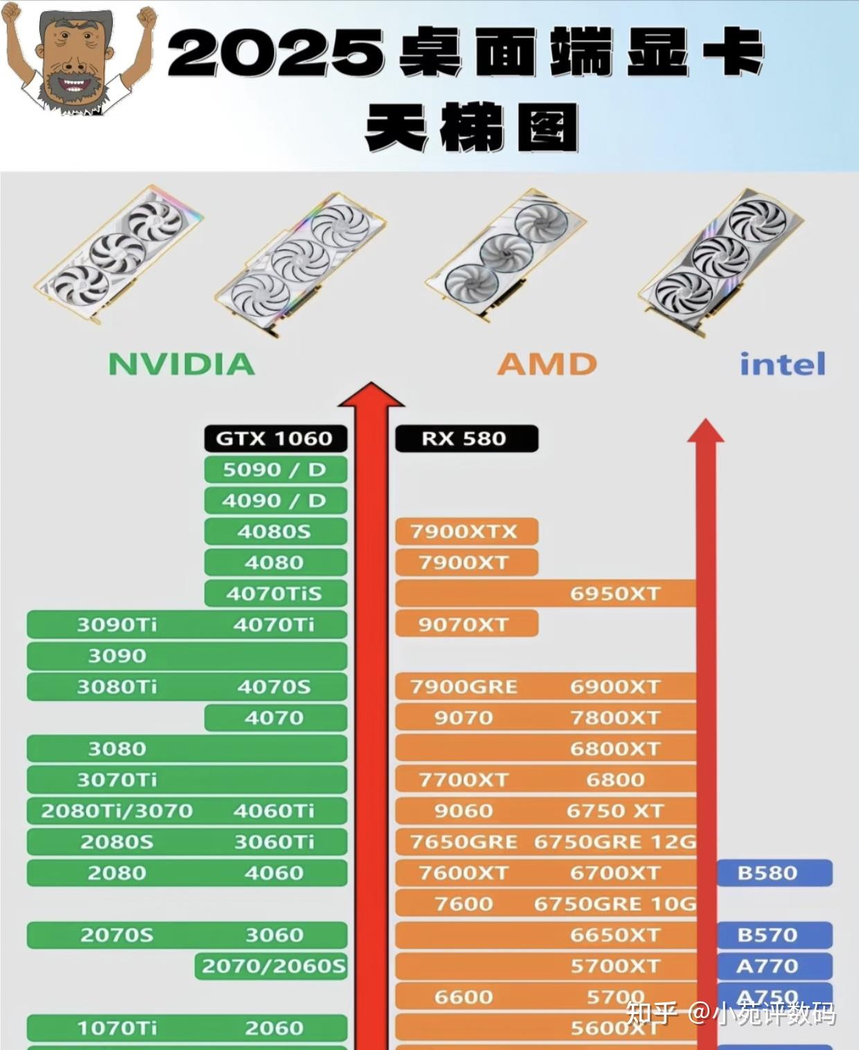 揭秘最新显卡的秘密，日常小故事与未来显卡技术展望