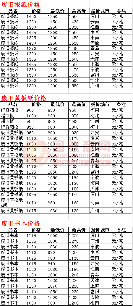 废纸最新价格，逆袭之路，学习与变化的魔力见证
