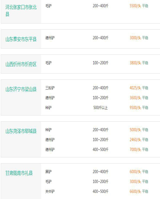 毛驴最新价格及市场走势多元观点分析