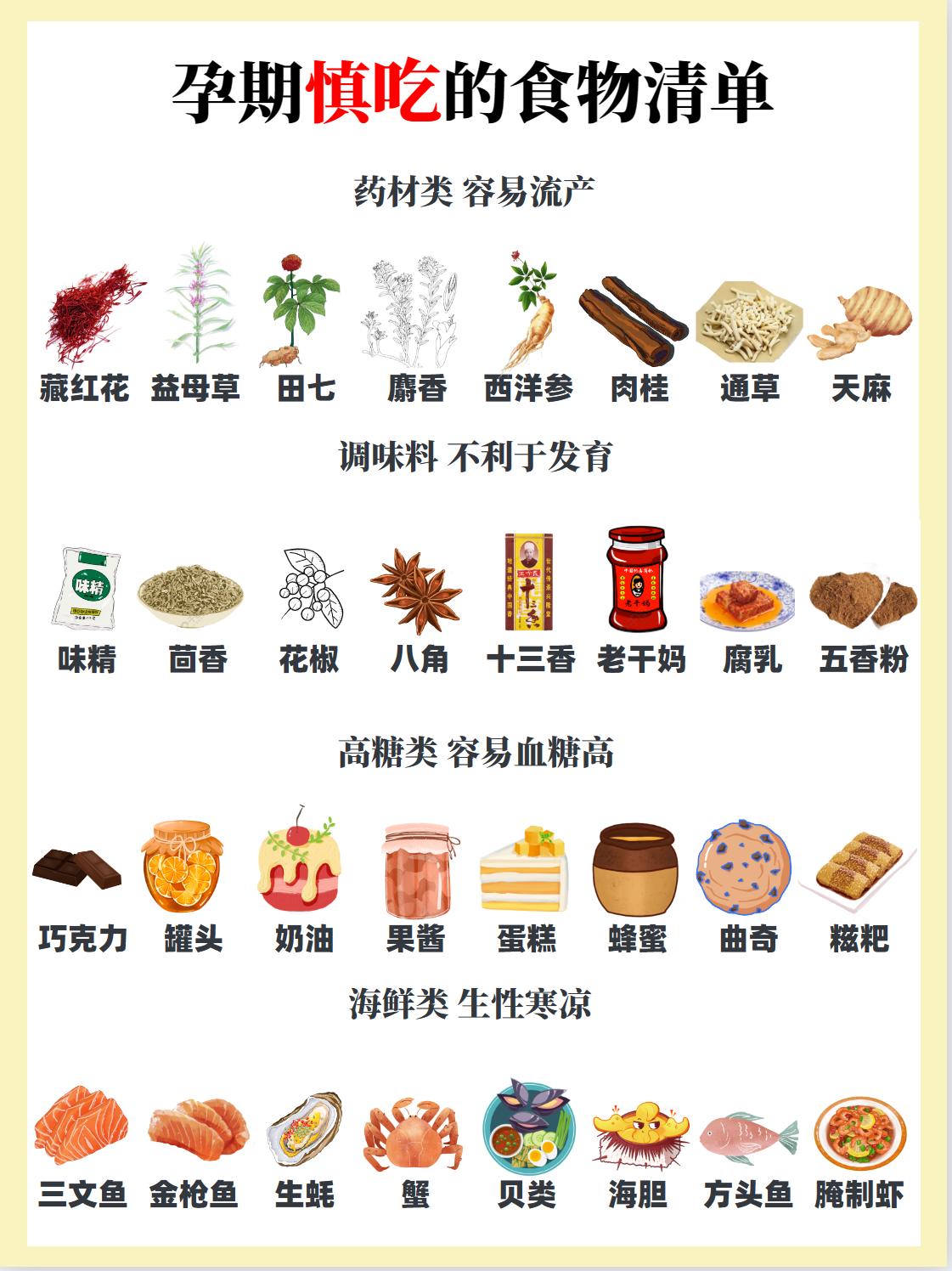 最新禁食清单，知识与自信的美食盛宴探索