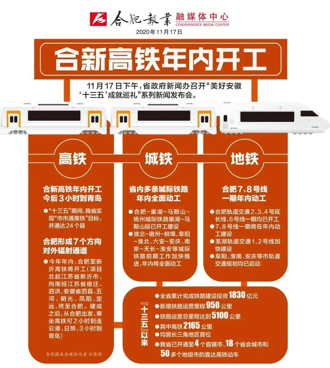 环境监测设备 第39页