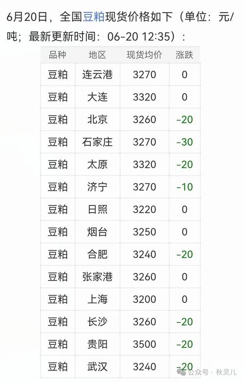 豆粕市场最新行情解析，入门与进阶的全方位指南