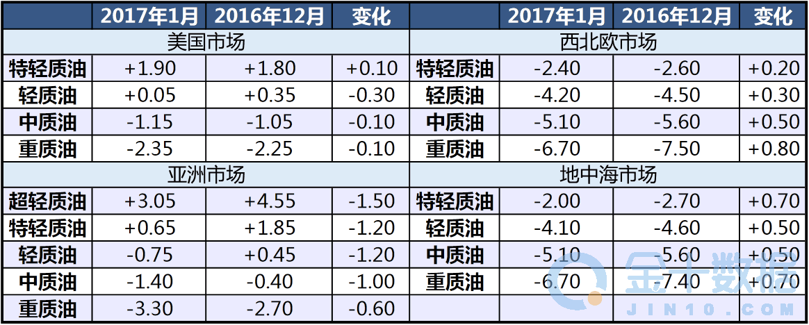 沙特最新报价动态揭秘，石油王国的价格策略与趋势分析