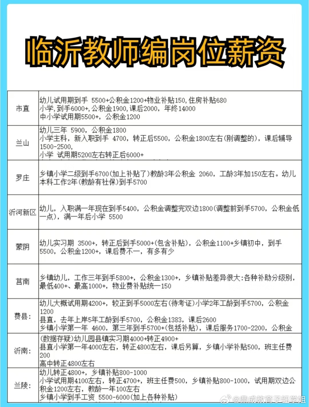 科技赋能重塑教育生态，教师待遇最新进展探讨