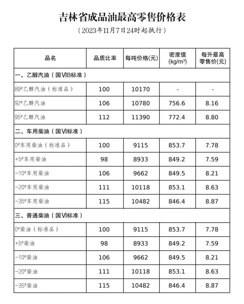 吉林油价最新动态及趋势分析，油价变化与预测报告
