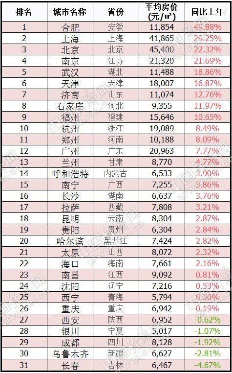 时代变迁中的省会城市崛起，最新省会排名揭示发展态势