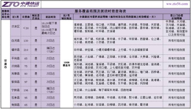 最新快递项目，时代的速度与激情挑战