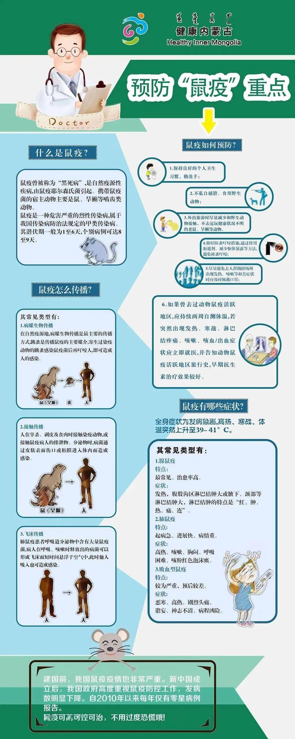 最新腺鼠疫科技产品介绍及发展趋势分析