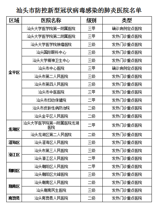 汕头自然美景探索之旅，探寻自然之美，远离疾病阴霾