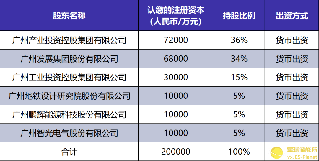 环保设备 第9页
