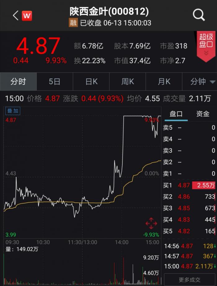 烟草行业最新股票动态，行业趋势与投资机遇分析
