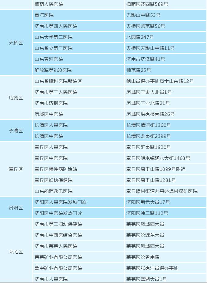 最新病例名单，全面关注，共同抗击疫情