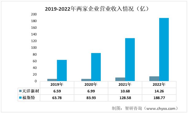 天洋集团最新现状，与自然美景的诗意融合之旅