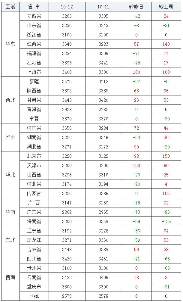 今日豆粕行情更新，市场影响及最新动态