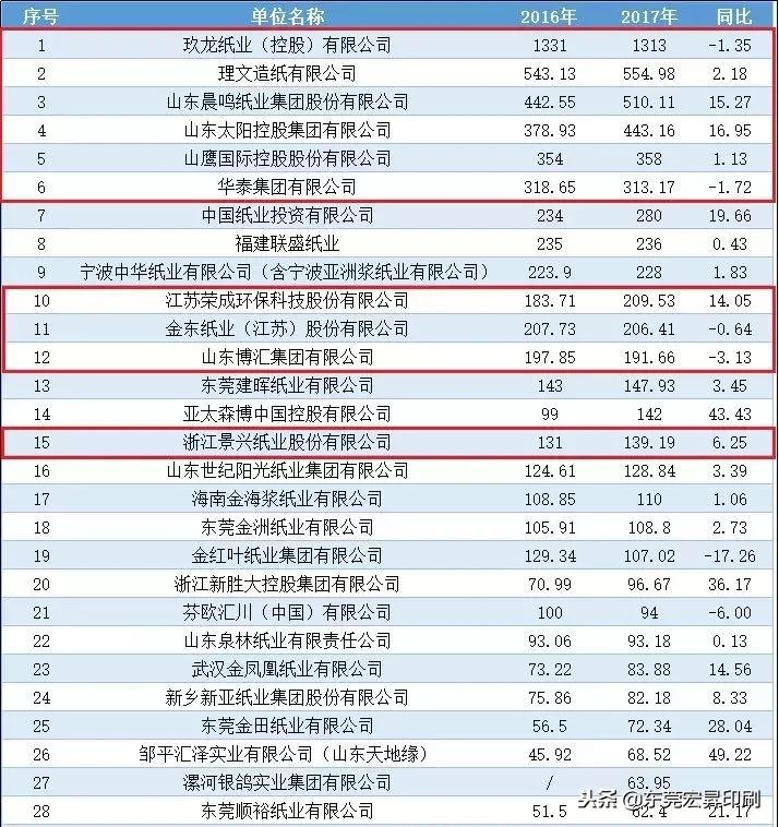 景兴纸业最新公告揭秘，小巷深处的特色小店等你来探秘！